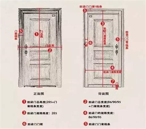 門扇尺寸|標準門寬完全指南